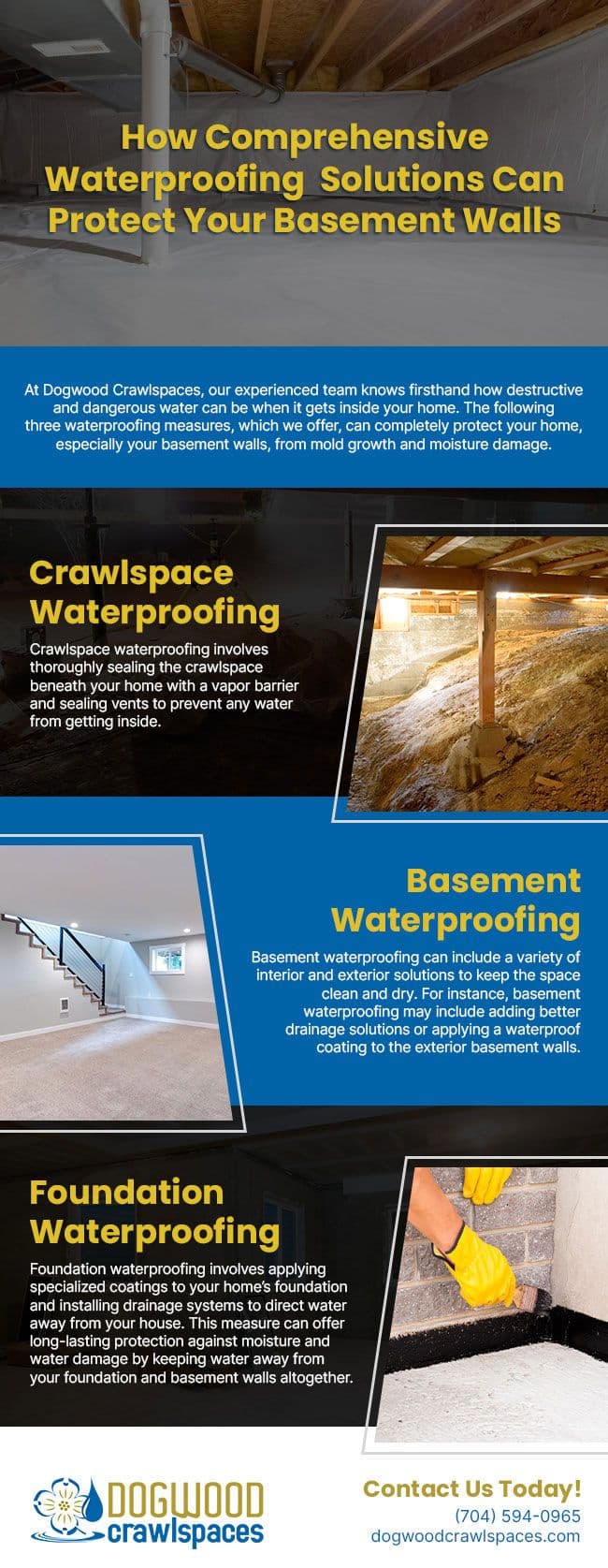 Infographic for Doguloud Crawlspaces: “How Comprehensive Waterproofing Solutions Can Protect Your Basement Walls,” featuring crawlspace, basement, and foundation waterproofing photos.